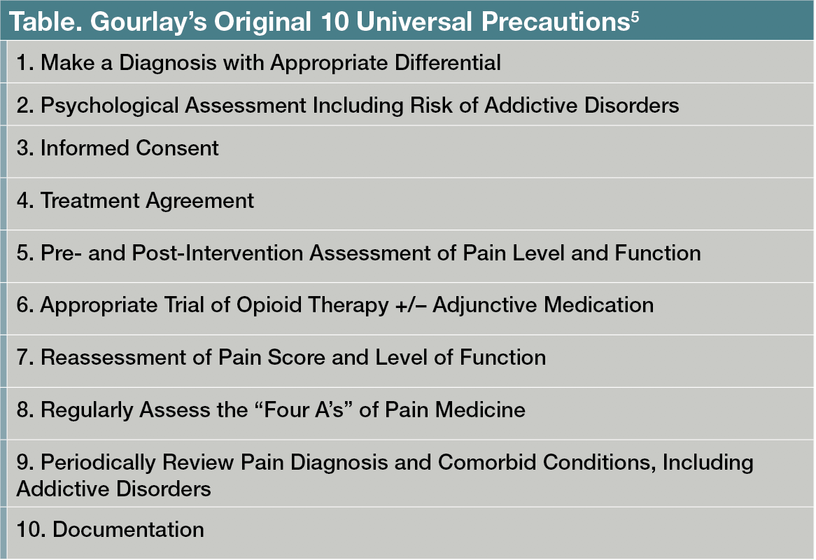 Gourlay’s Original 10 Universal Precautions