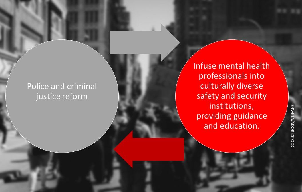 Masuring Anti Racism 10 Measures and Outcomes to Assess Progress in Eradicating Racism