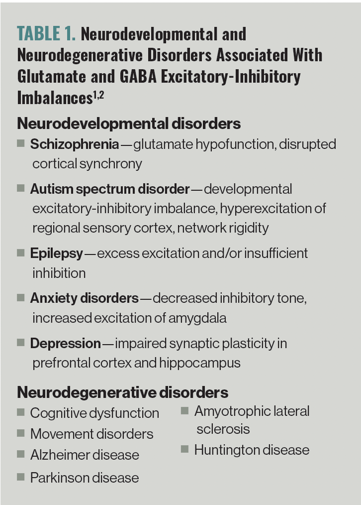 Glutamate and GABA: The Yin and Yang of the Human Brain | Psychiatric Times Glutamate and GABA: The Yin and Yang of the Human Brain | Psychiatric Times