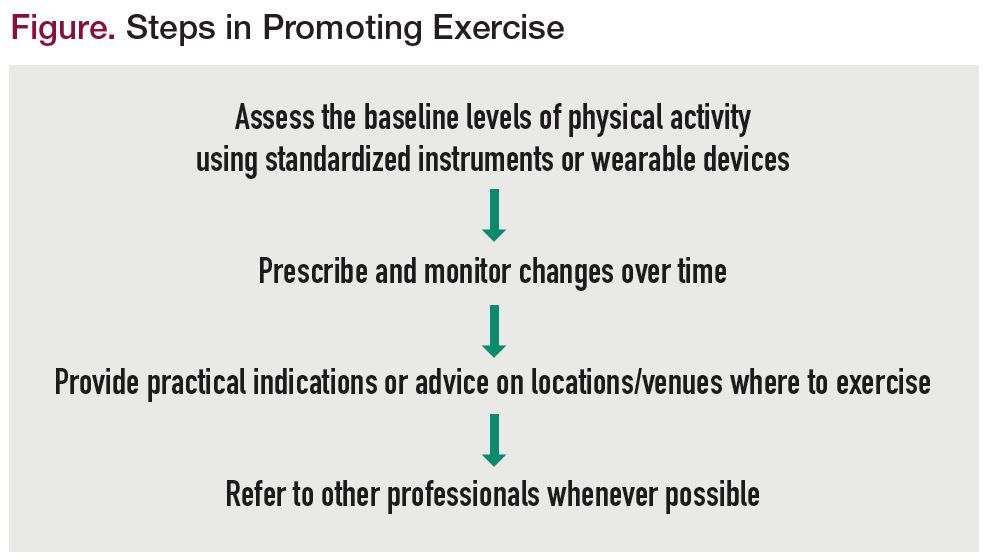 Can Exercise Decrease Mortality Risk In Patients With Depression