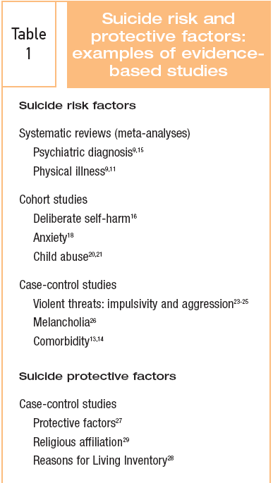 Enhancing Suicide Risk Assessment Through Evidence-Based Psychiatry