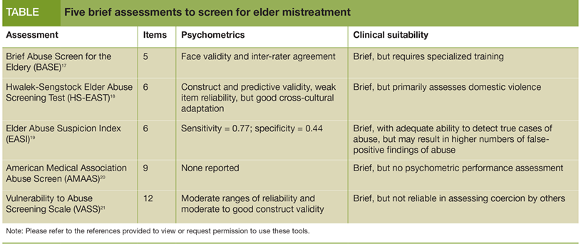 Five brief assessments to screen for elder mistreatment