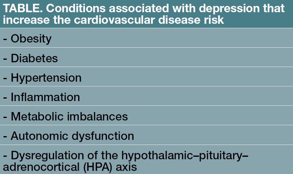 Conditions associated with depression that increase the cardiovascular disease risk