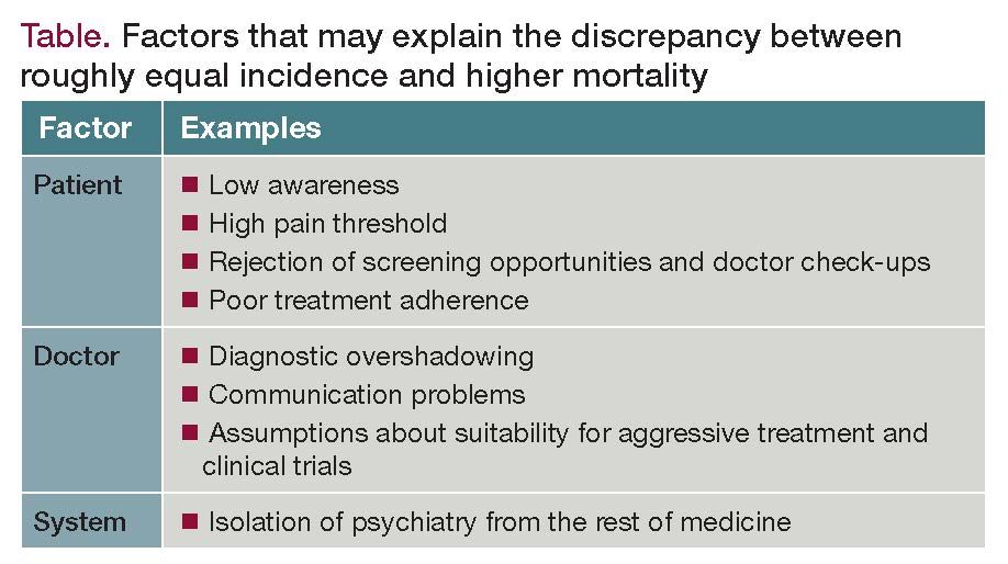 Special Issues In Schizophrenia And Cancer