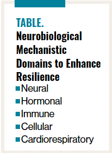 Table. Neurobiological Mechanistic Domains to Enhance Resilience