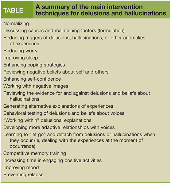 Schizophrenia: Coping, Supporting, And Living Well