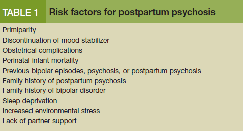 Postpartum Psychosis Updates And Clinical Issues Postpartum Psychosis Updates And Clinical Issues