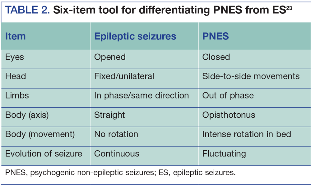 Psychogenic Non-Epileptic Seizures: Clinical Issues for Psychiatrists