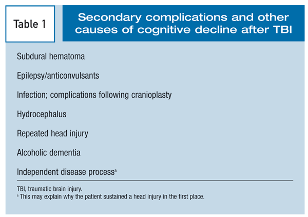 Neuropsychiatric Effects Of Traumatic Brain Injury