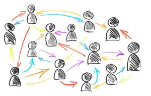 migration