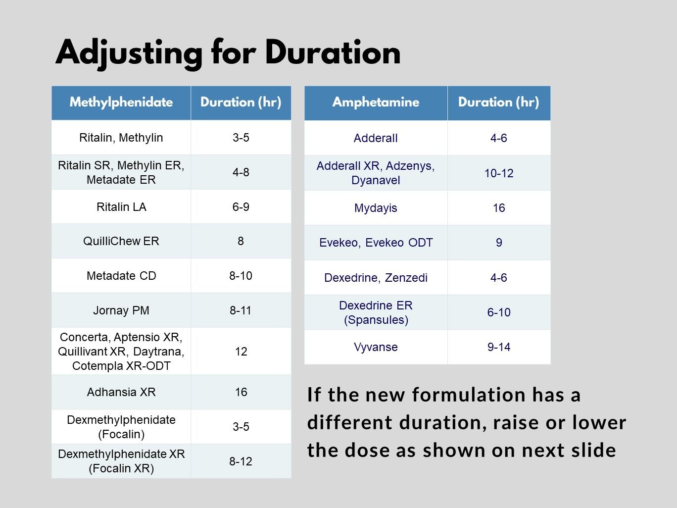 Stimulant Chart