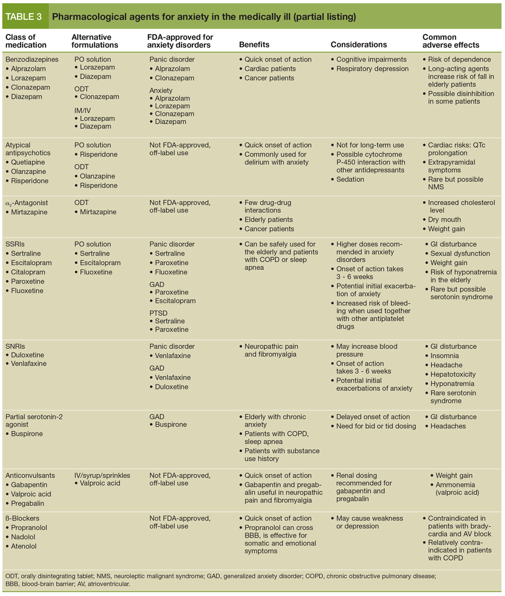 Pharmacological agents for anxiety in the medically ill (partial listing)