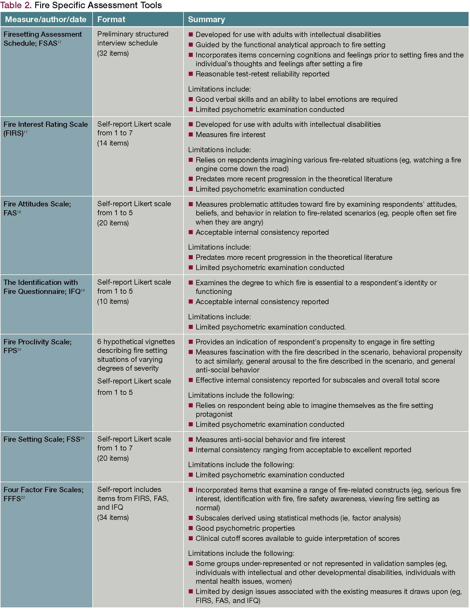 Understanding Adult Fire Setting, Pyromania, and Arson