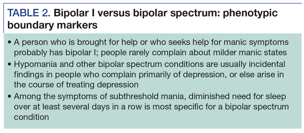 Bipolar I versus bipolar spectrum: phenotypic boundary markers