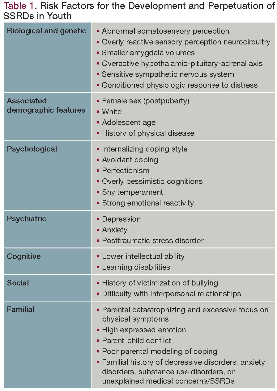 somatic symptom disorder dsm 5