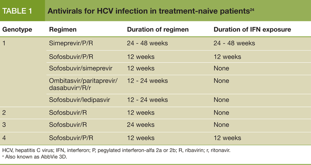 Psychiatric Care Of Patients With Hepatitis C A Clinical Update