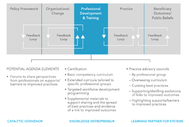Figure 2. Overview of the Brain Story Certification