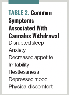 TABLE 2. Common Symptoms Associated With Cannabis Withdrawal