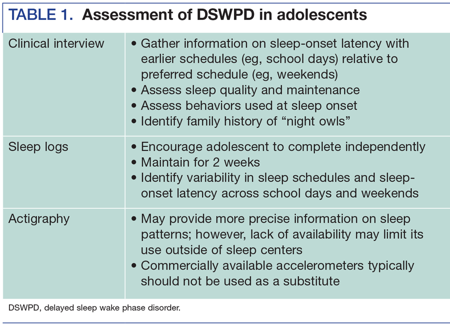Assessment of DSWPD in adolescents