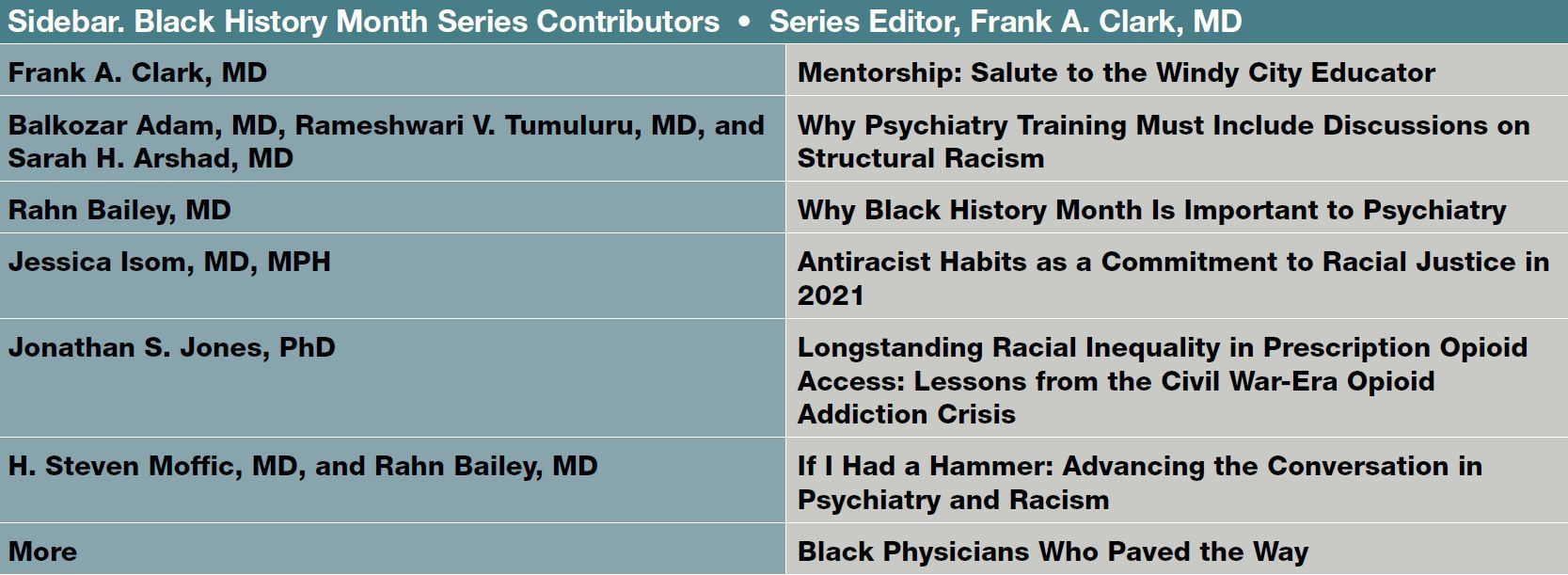 Sidebar. Black History Month Series Contributors • Series Editor, Frank A. Clark, MD