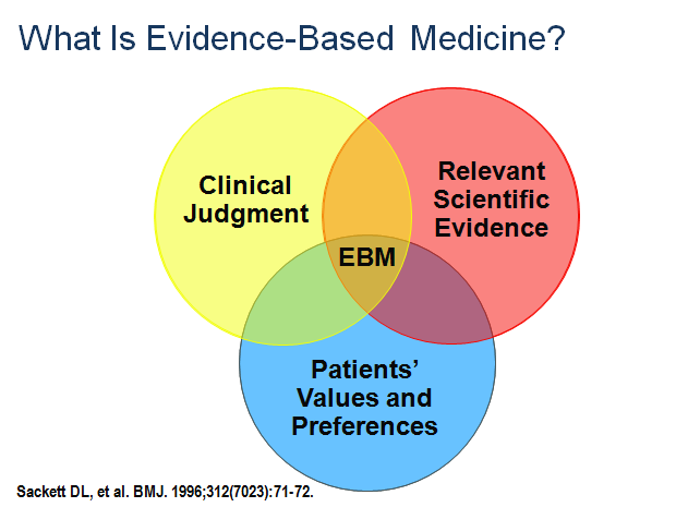 What Is Evidence-Based Medicine?