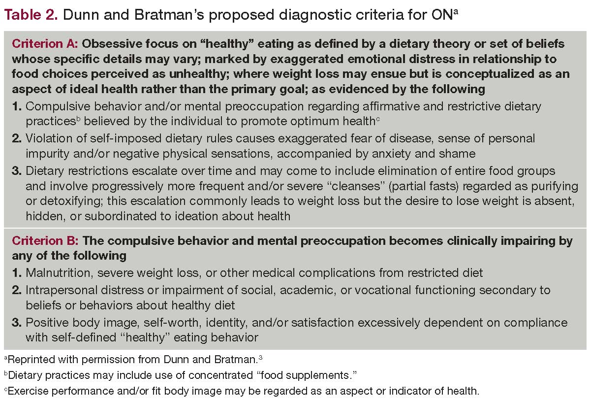 Orthorexia Nervosa