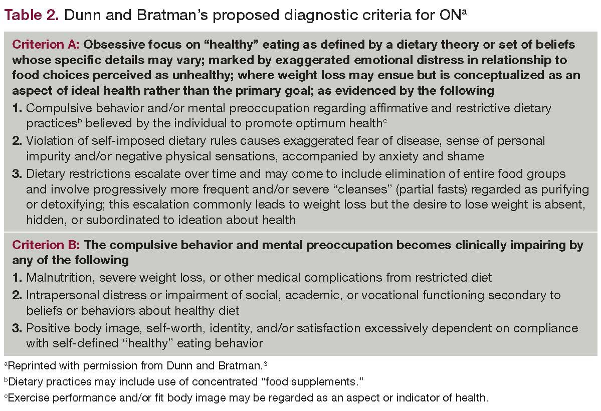 Table 2. Dunn and Bratman’s proposed diagnostic criteria for ON