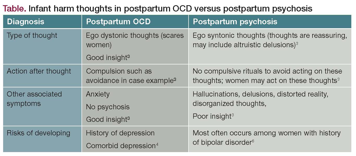 When Baby And Ocd Are On Board Assessment And Treatment Issues