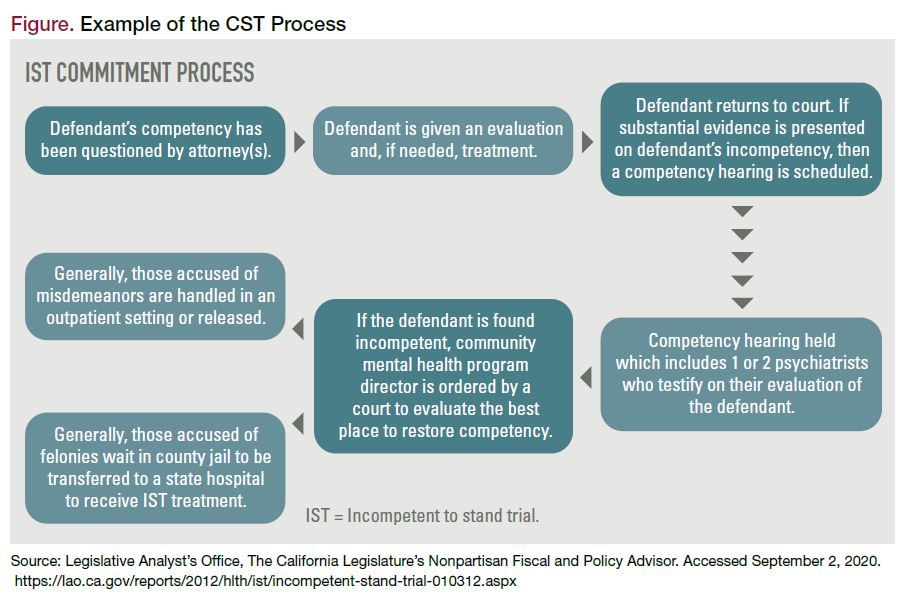 Court Competency Material at Milla Gadsdon blog