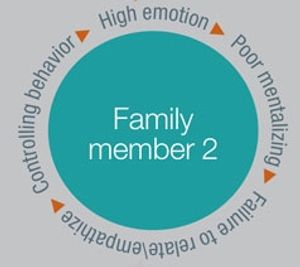 Mentalization-Based Treatment: A Common-Sense Approach to Borderline Personality Disorder