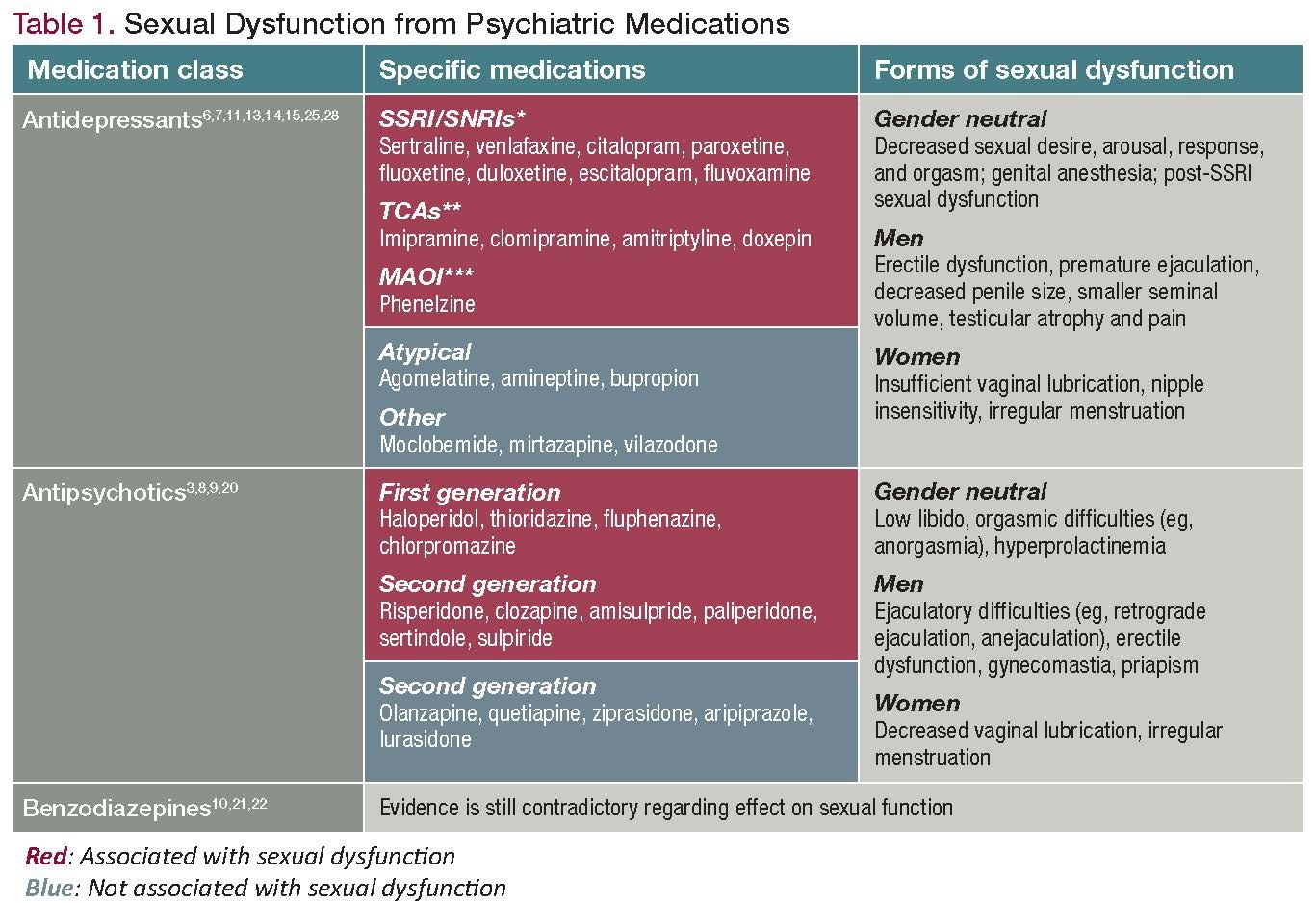 quetiapine drug class ssri