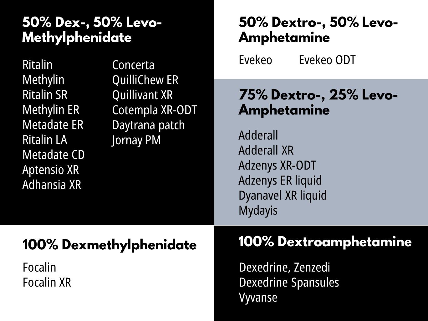 How to Switch Stimulants A Dosing Guide for ADHD