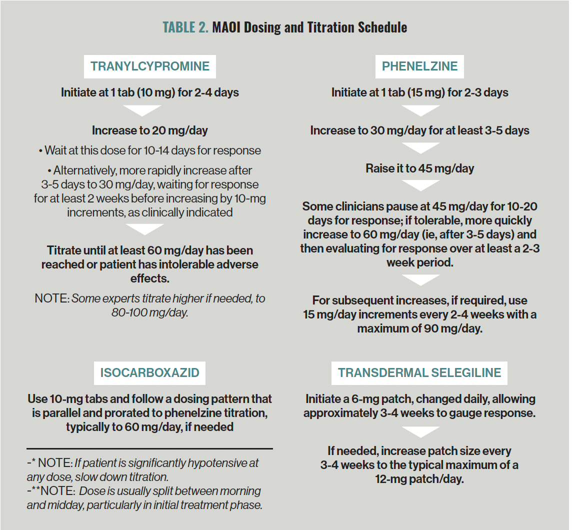 Successfully Prescribing MAOIs for Depression | Psychiatric Times