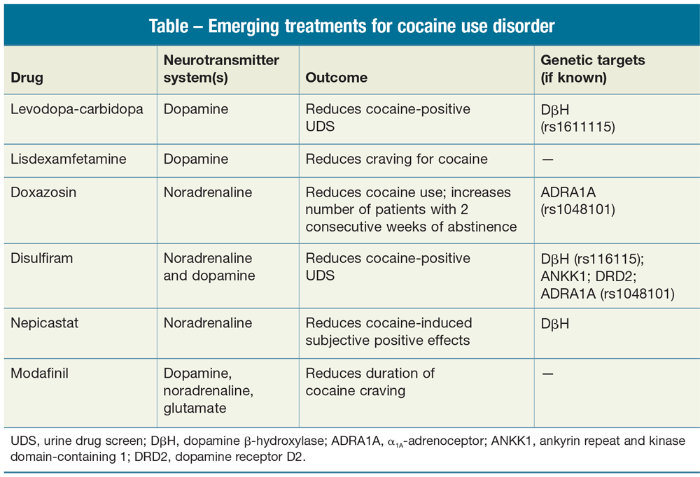Emerging Treatments And Pharmacogenetics For Cocaine Use Disorder