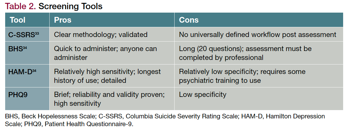 New Approaches And Considerations To Cancer And Suicide