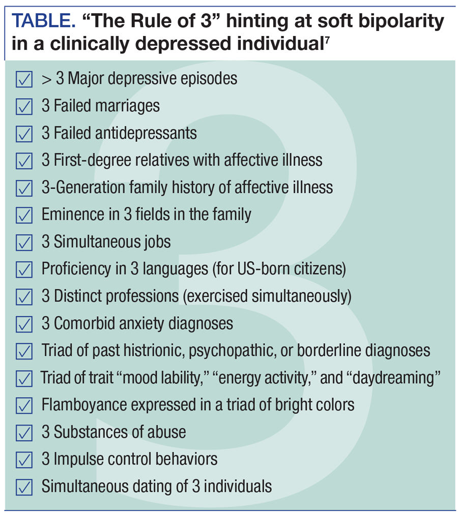 The Secret Life Of Bipolar Disorder