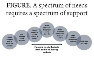 money management for patients with serious mental illness