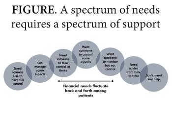 money management for patients with serious mental illness