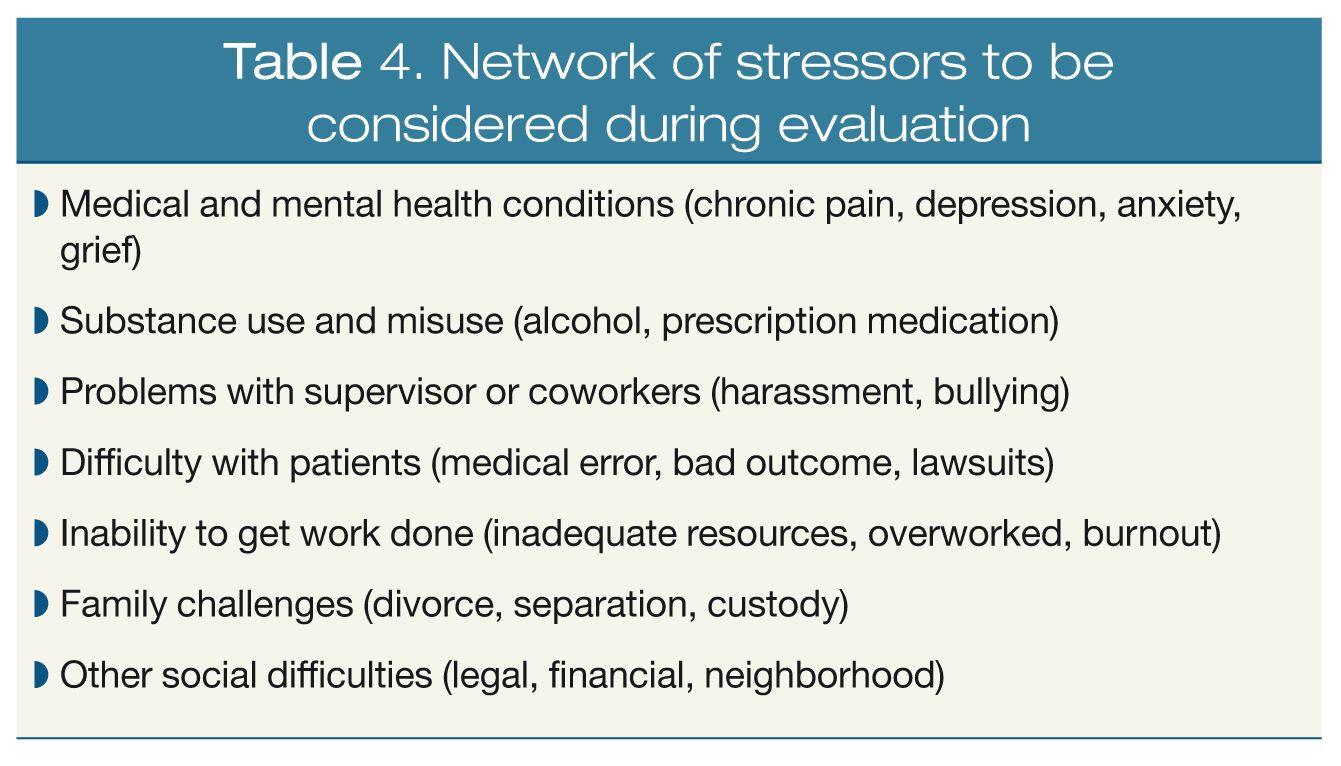Network of stressors to be considered during evaluation