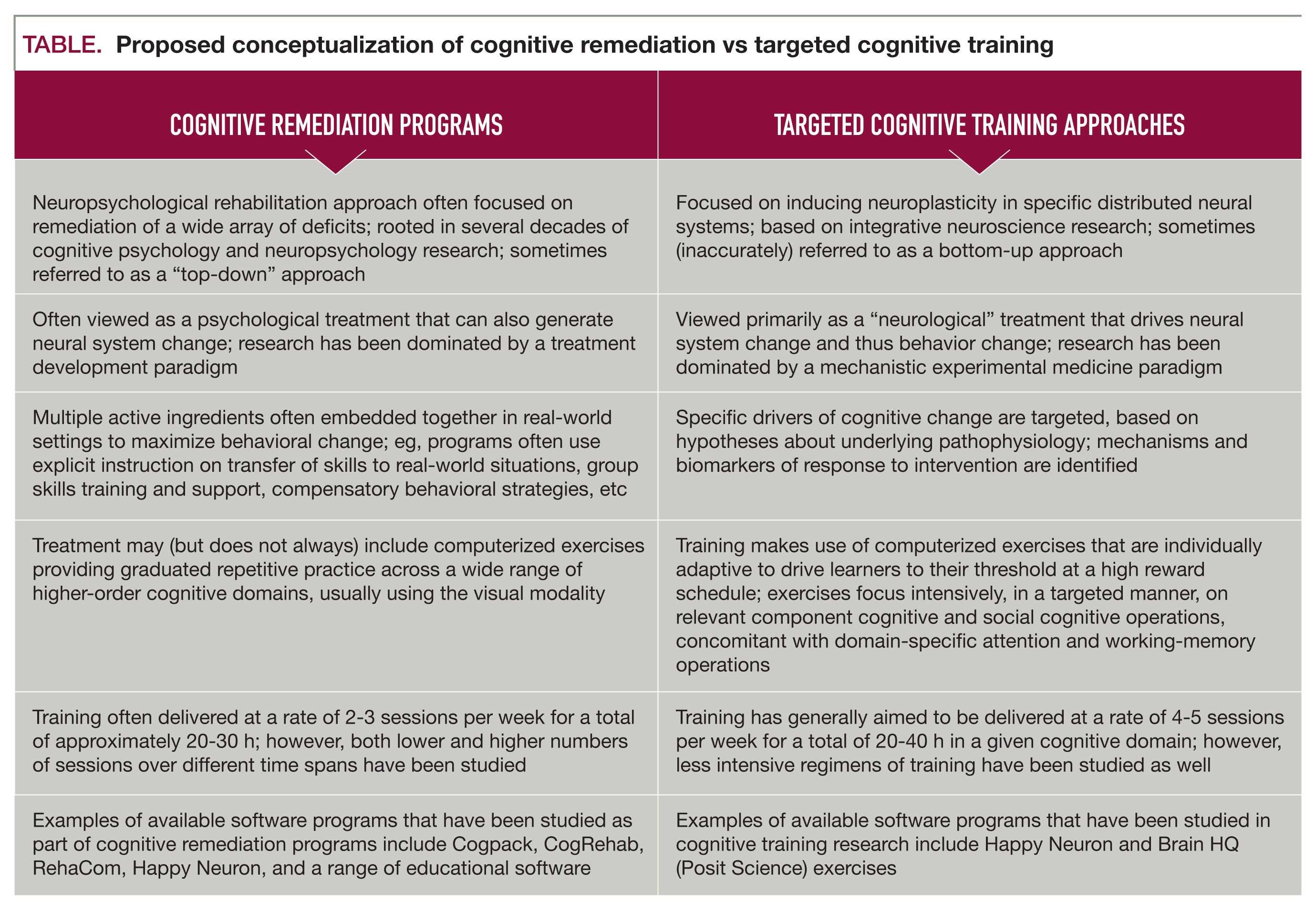 examples of cognitive changes