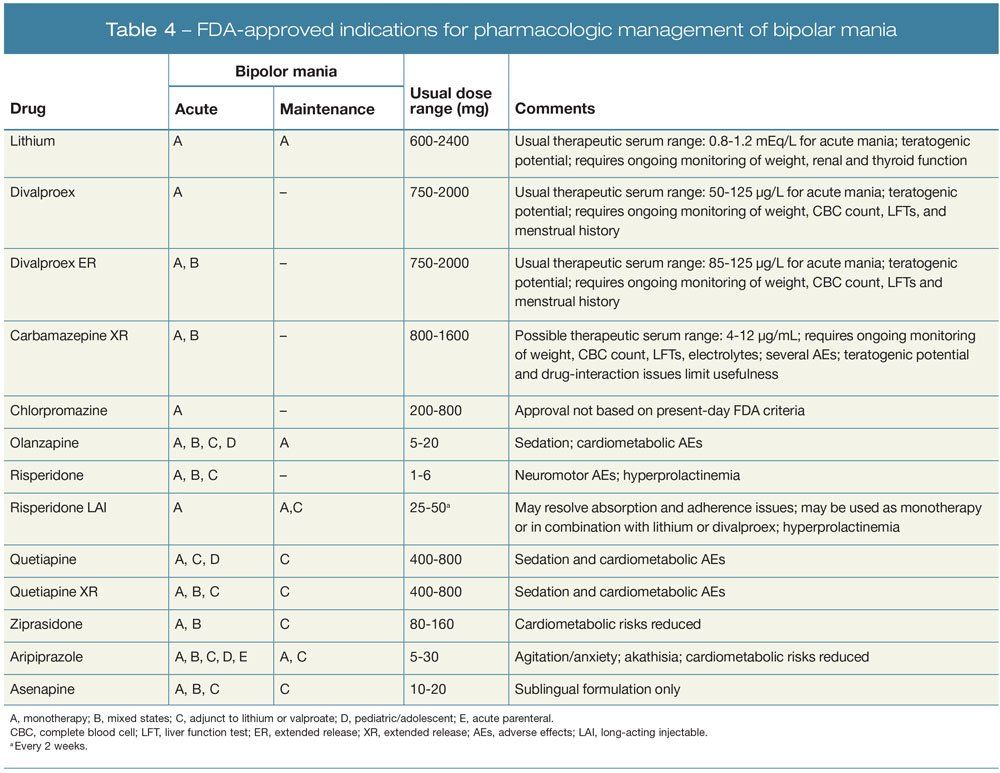 Bpd Vs Bipolar Symptoms And Treatment