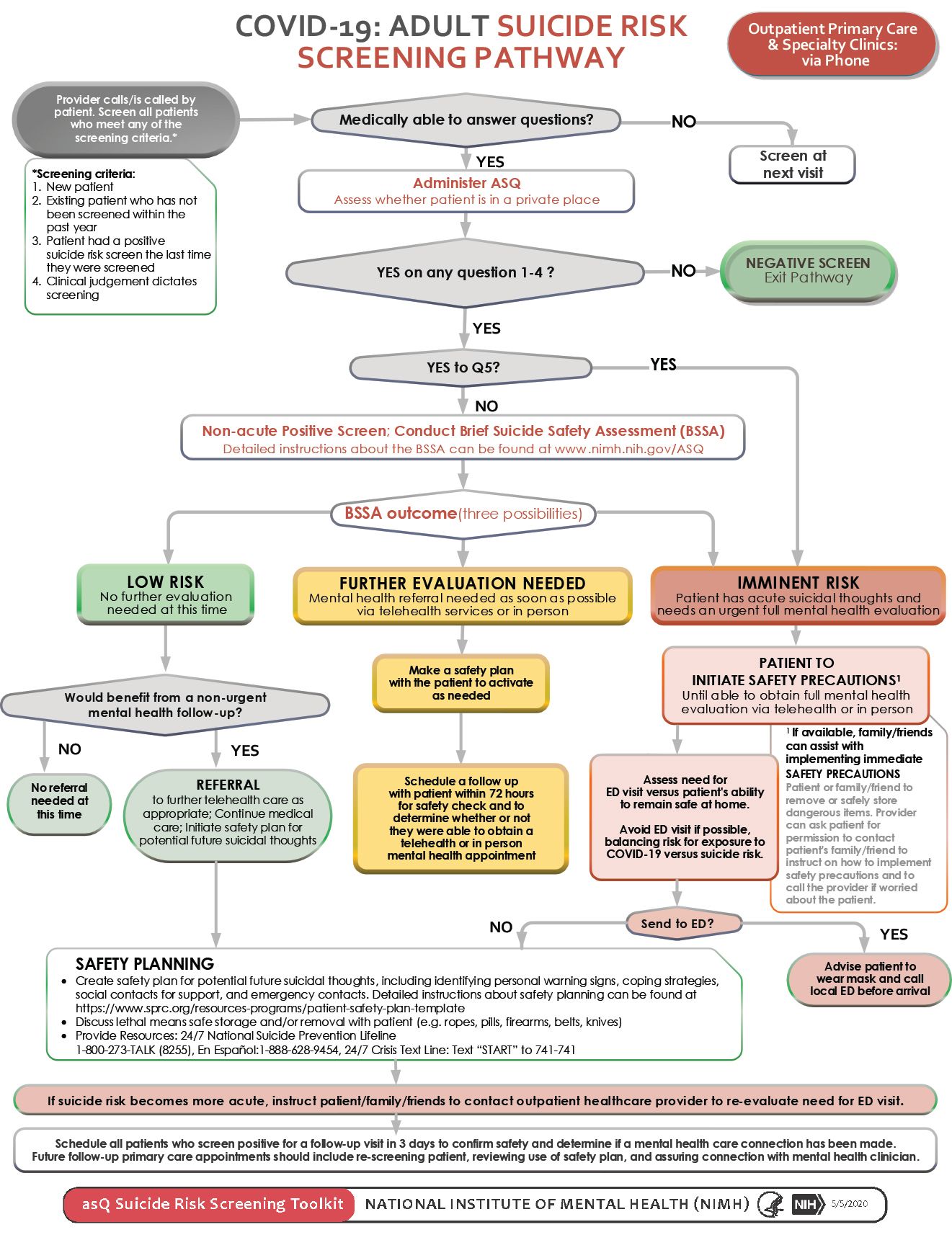 Implementation Challenges Of Universal Suicide Risk Screening In Adult ...