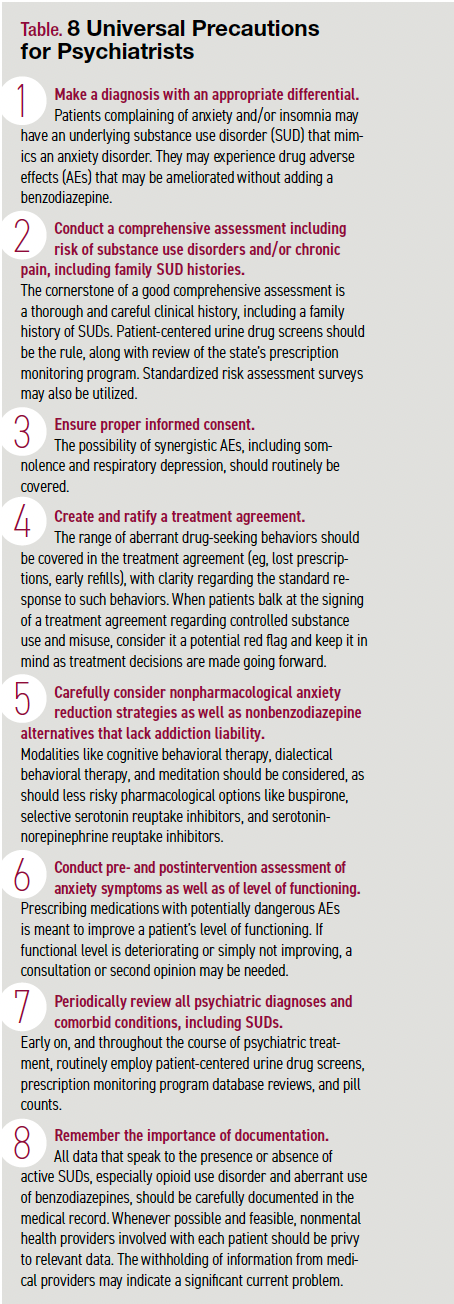 Table. 8 Universal Precautions for Psychiatrists