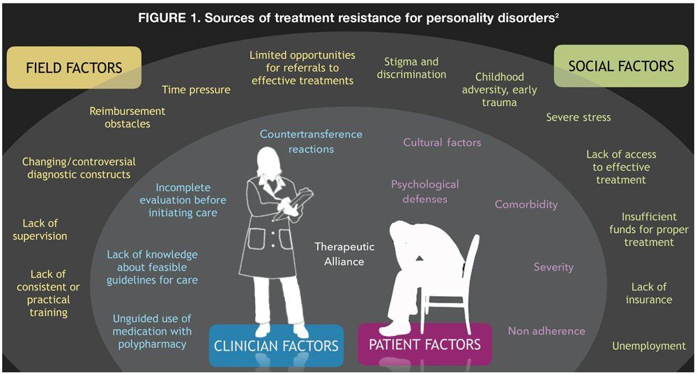 While treatment of bipolar disorder challenging , the notion that it is tre...