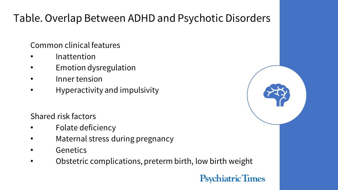 Overlap between ADHD and Psychotic Disorders
