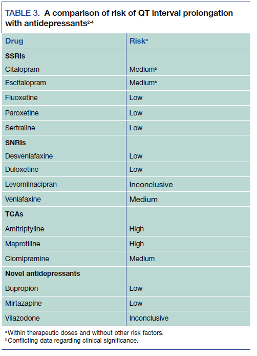 Qt Prolongation And Antidepressants Qt Prolongation And Antidepressants