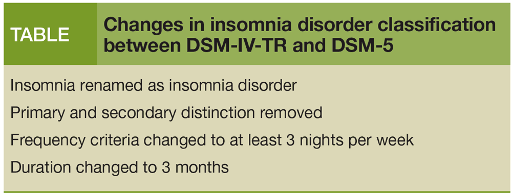Changes in insomnia disorder classification between DSM-IV-TR and DSM-5