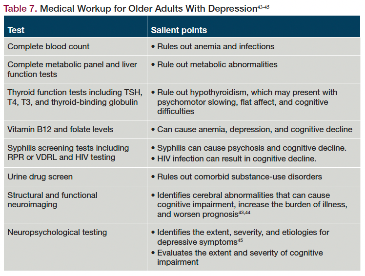 Table 7. Medical Workup for Older Adults With Depression