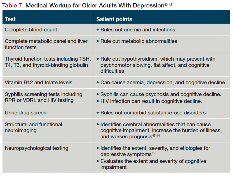 elderly depression symptoms vs normal aging comparison chart