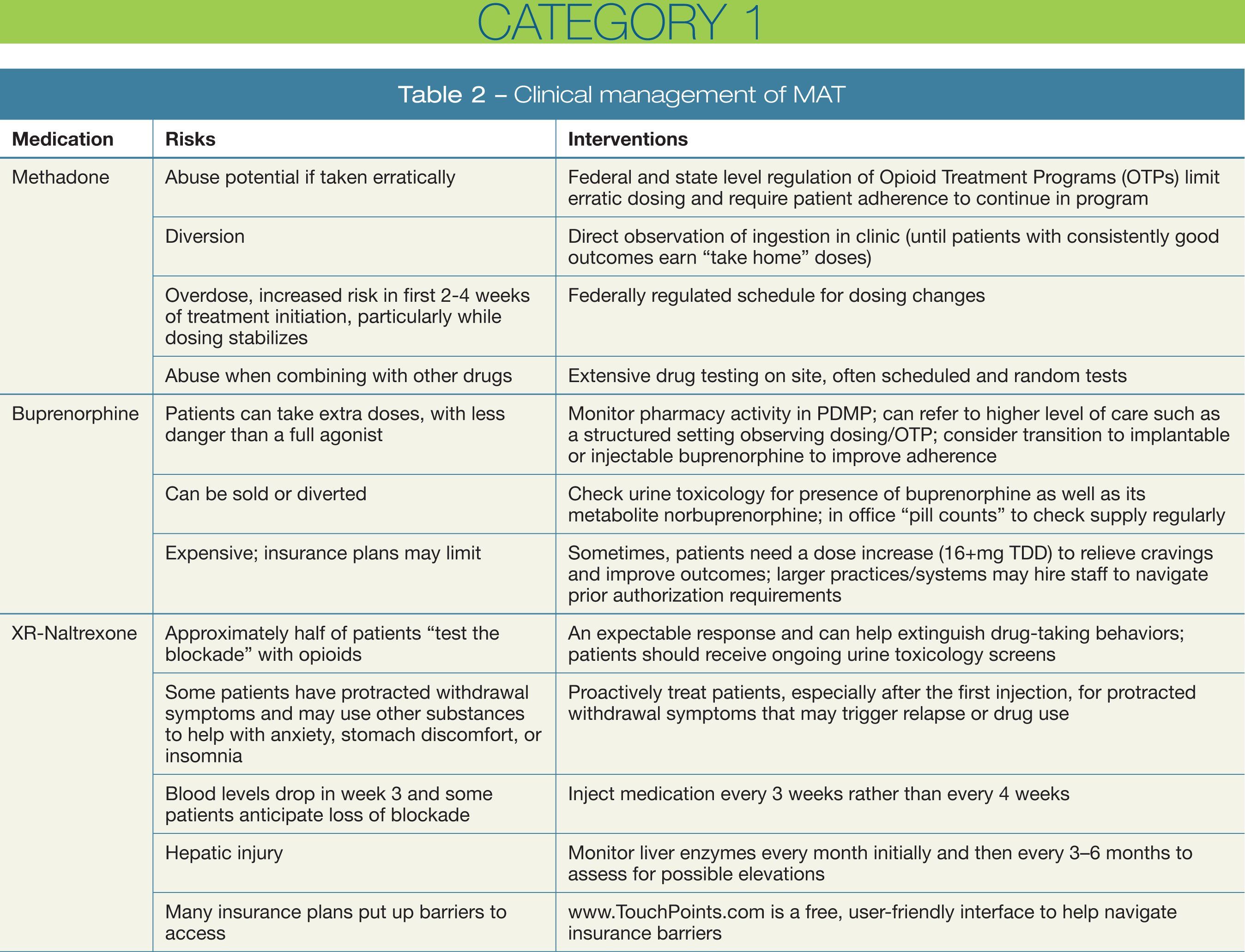 Responding To The Opioid Epidemic And Expanding Access To Quality Treatment Responding To The Opioid Epidemic And Expanding Access To Quality Treatment